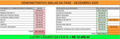 LS: Prestação de Contas da 2ª Edição do Futebol de Saia foi realizada nesta segunda (15) 